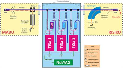 Terbium Medical Radioisotope Production: Laser Resonance Ionization Scheme Development